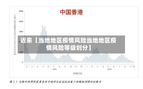 近来【当地地区疫情风险当地地区疫情风险等级划分】