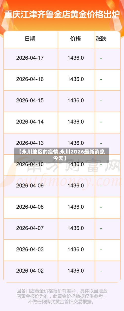 【永川地区的疫情,永川2O26最新消息今天】