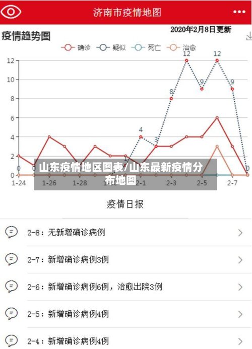 山东疫情地区图表/山东最新疫情分布地图-第2张图片