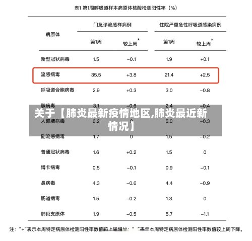 关于【肺炎最新疫情地区,肺炎最近新情况】-第2张图片