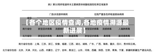 【各个地区疫情查询,各地疫情溯源最新进展】