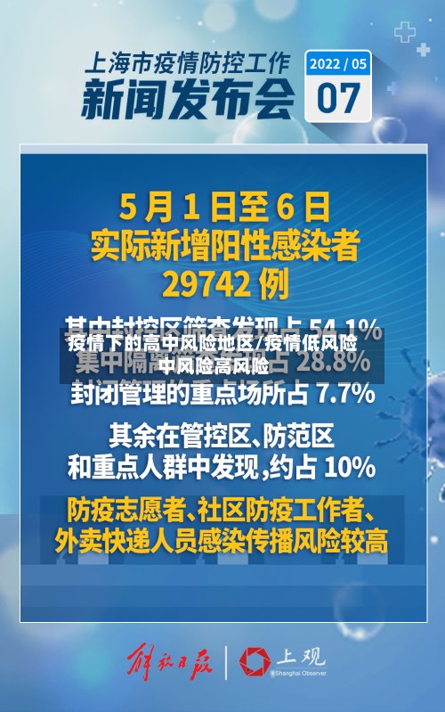 疫情下的高中风险地区/疫情低风险中风险高风险-第3张图片