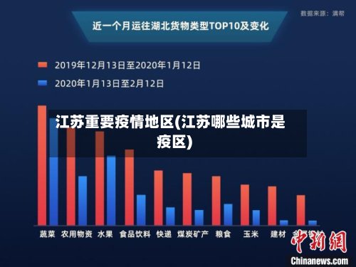 江苏重要疫情地区(江苏哪些城市是疫区)-第3张图片