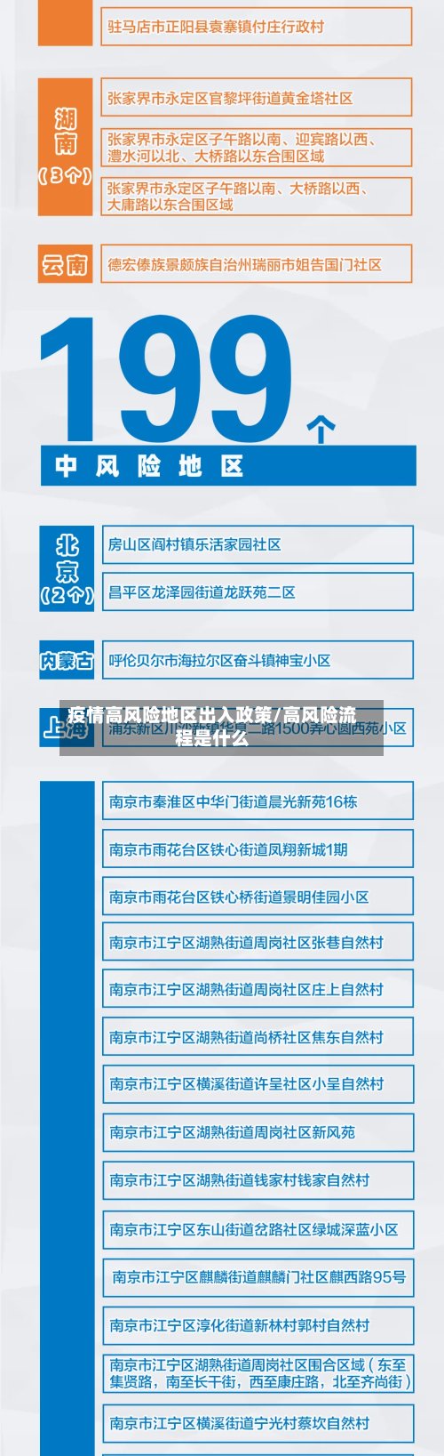 疫情高风险地区出入政策/高风险流程是什么