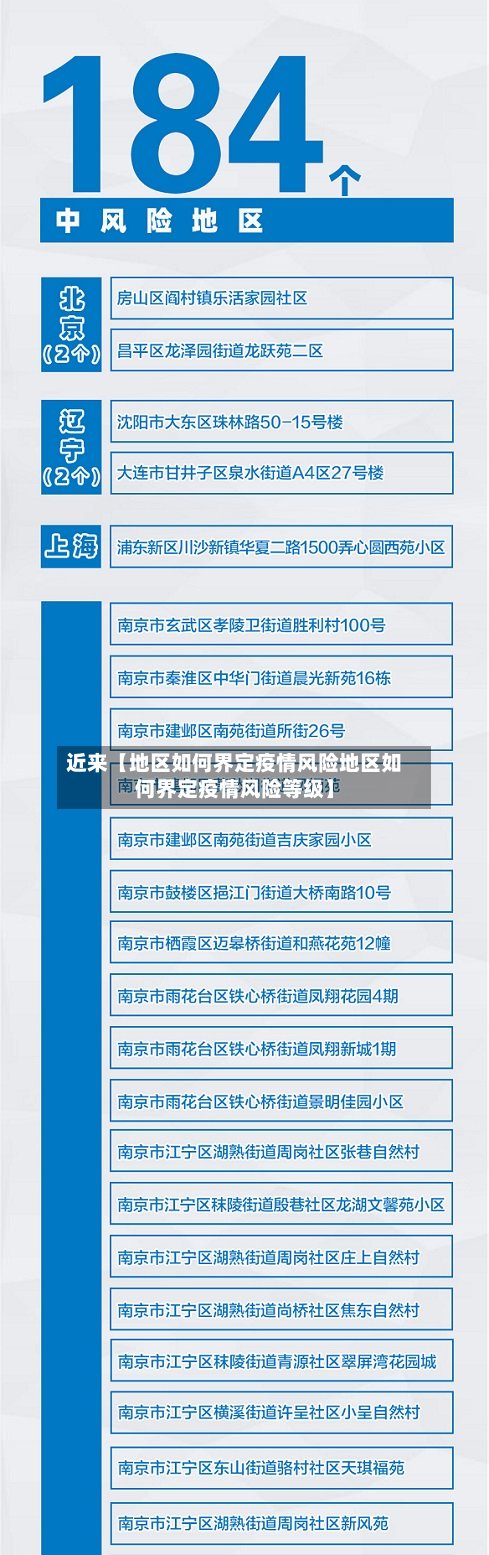 近来【地区如何界定疫情风险地区如何界定疫情风险等级】