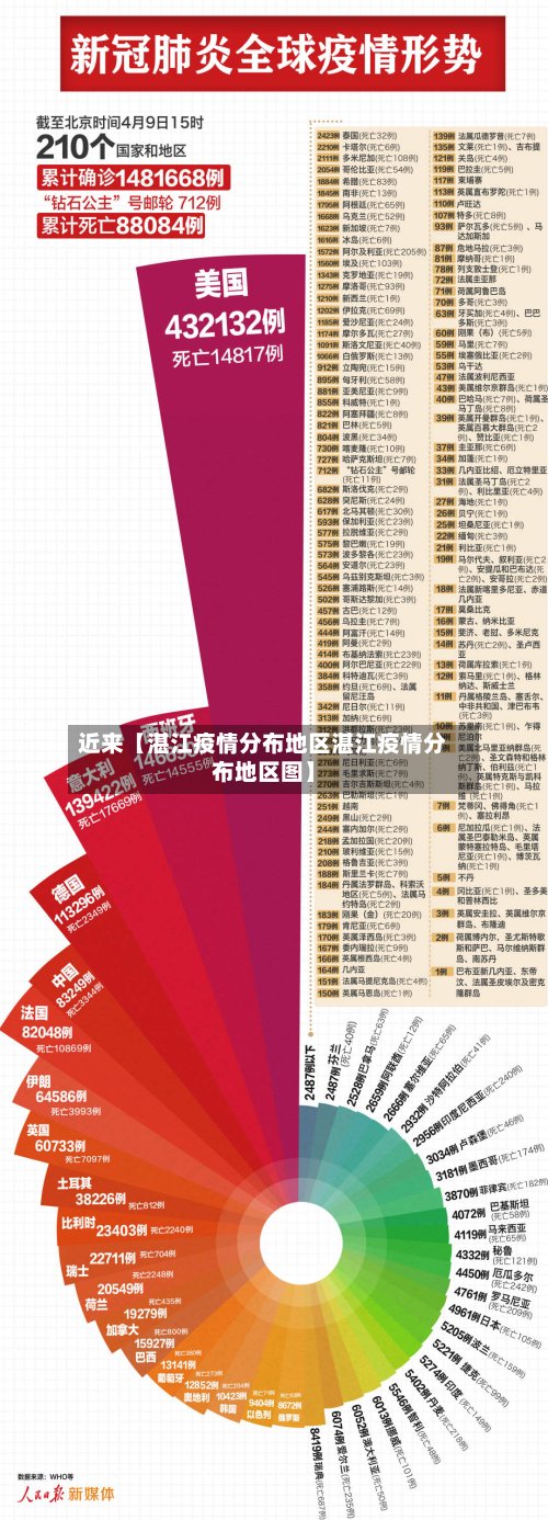 近来【湛江疫情分布地区湛江疫情分布地区图】