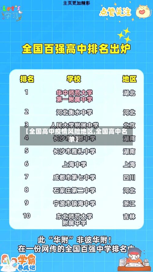 【全国高中疫情风险地区,全国高中名单】