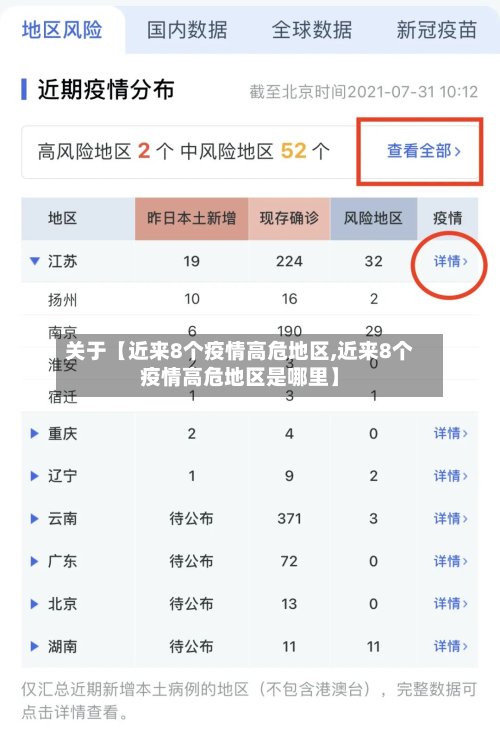 关于【近来8个疫情高危地区,近来8个疫情高危地区是哪里】-第2张图片