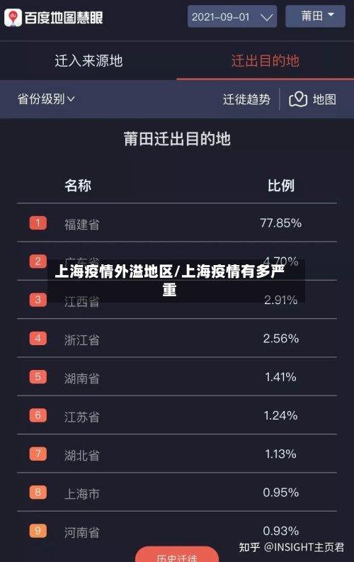 上海疫情外溢地区/上海疫情有多严重