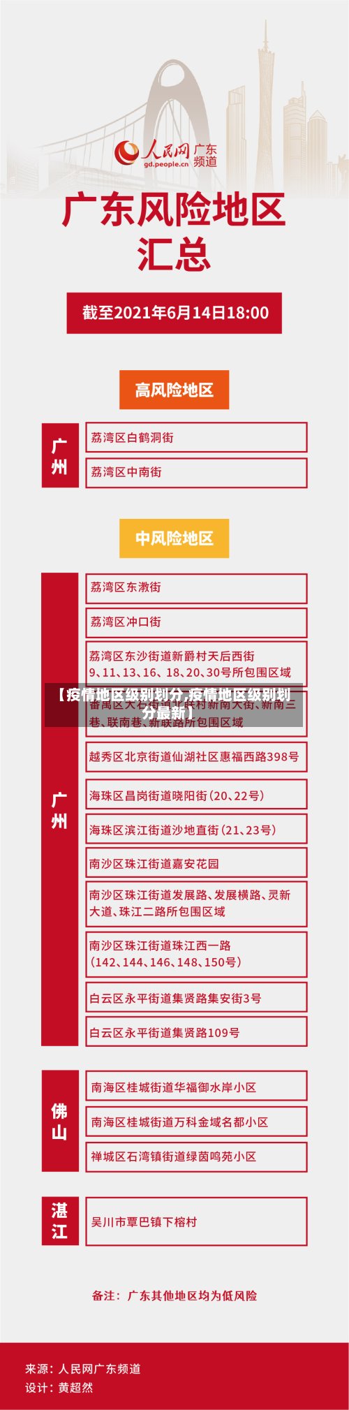 【疫情地区级别划分,疫情地区级别划分最新】-第2张图片