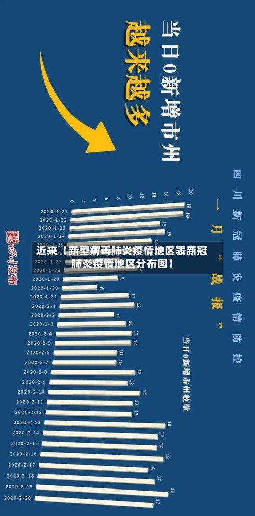近来【新型病毒肺炎疫情地区表新冠肺炎疫情地区分布图】-第2张图片