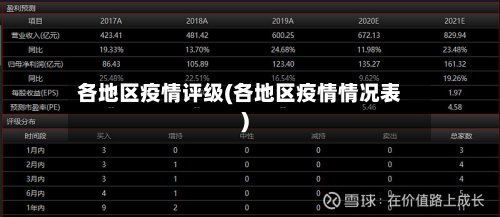 各地区疫情评级(各地区疫情情况表)