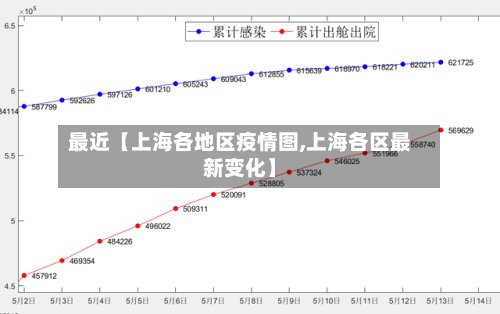 最近【上海各地区疫情图,上海各区最新变化】