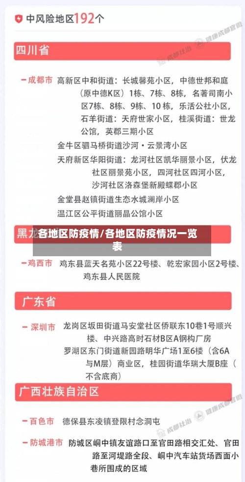 各地区防疫情/各地区防疫情况一览表