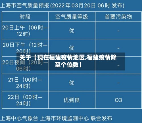 关于【现在福建疫情地区,福建疫情降至个位数】-第2张图片
