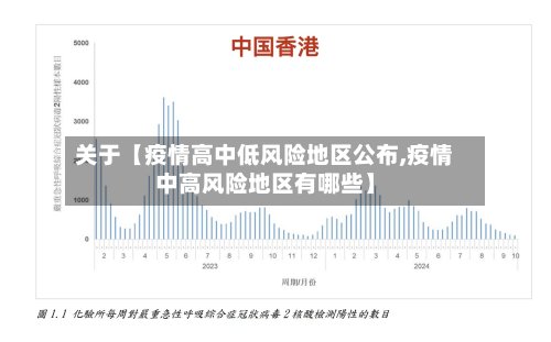 关于【疫情高中低风险地区公布,疫情中高风险地区有哪些】-第2张图片