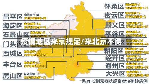 疫情地区来京规定/来北京不得