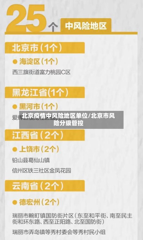 北京疫情中风险地区单位/北京市风险分级管控