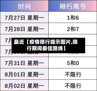 最近【疫情限行提示图片,限行期间最佳路线】-第2张图片