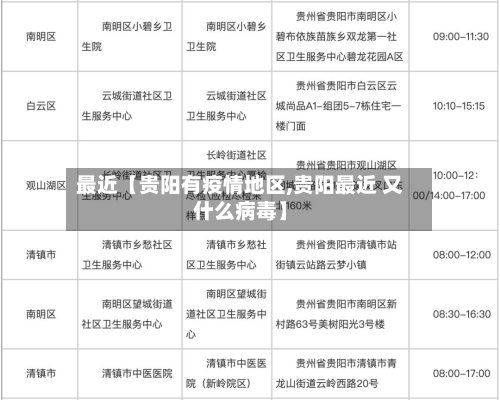 最近【贵阳有疫情地区,贵阳最近 又什么病毒】