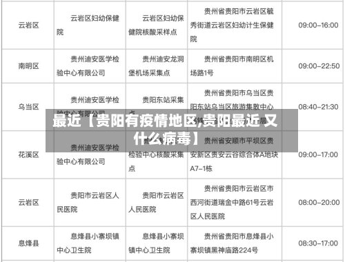 最近【贵阳有疫情地区,贵阳最近 又什么病毒】-第2张图片