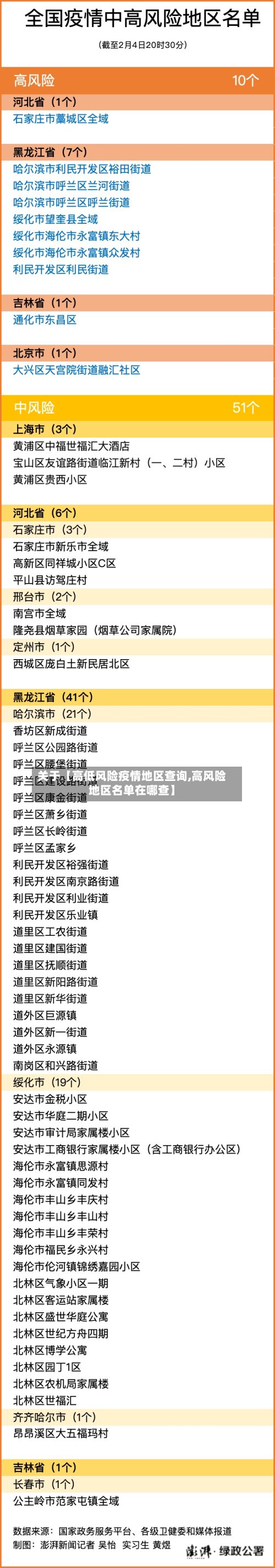 关于【高低风险疫情地区查询,高风险地区名单在哪查】-第2张图片