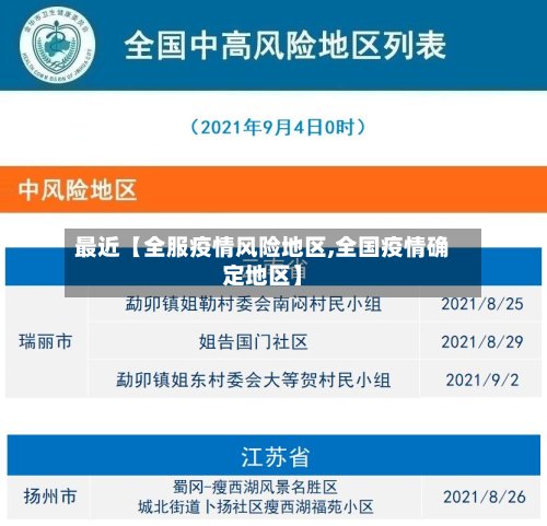 最近【全服疫情风险地区,全国疫情确定地区】
