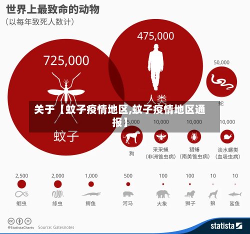 关于【蚊子疫情地区,蚊子疫情地区通报】