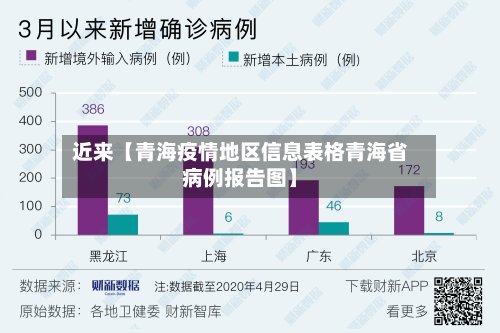 近来【青海疫情地区信息表格青海省病例报告图】-第2张图片