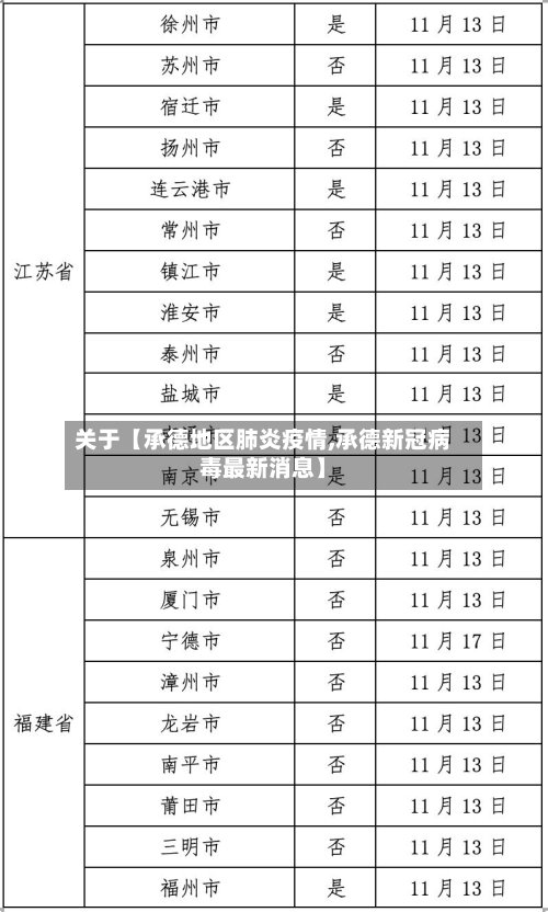 关于【承德地区肺炎疫情,承德新冠病毒最新消息】