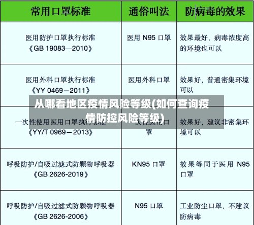 从哪看地区疫情风险等级(如何查询疫情防控风险等级)