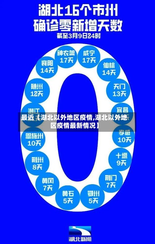 最近【湖北以外地区疫情,湖北以外地区疫情最新情况】