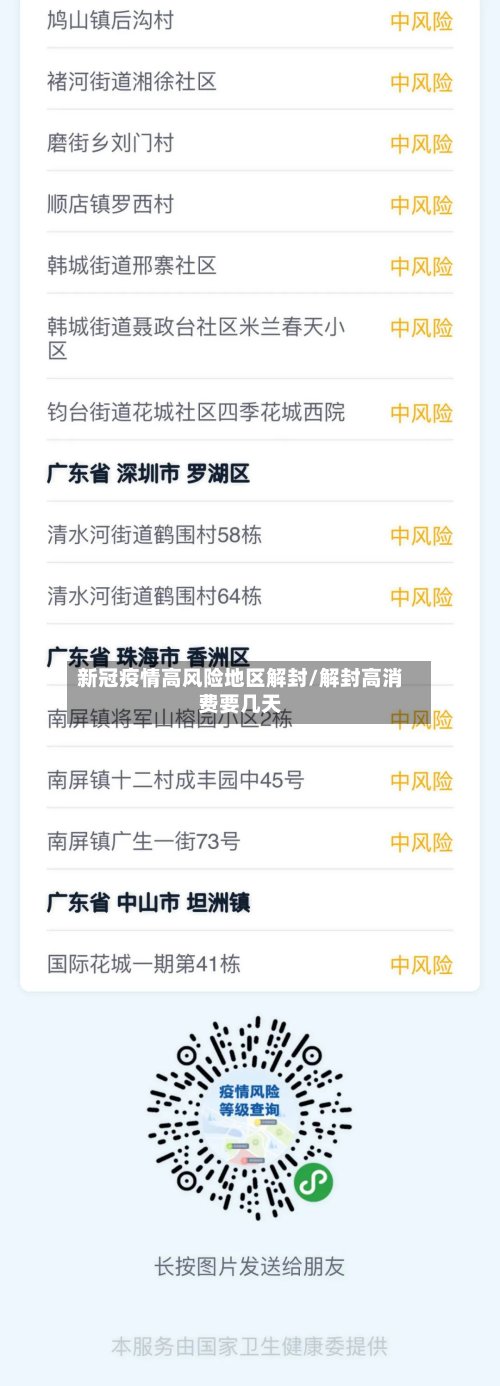 新冠疫情高风险地区解封/解封高消费要几天
