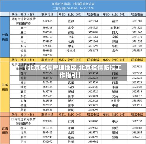 【北京疫情管理地区,北京疫情防控工作指引】