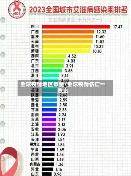 全球疫情地区数量/全球疫情伤亡一览表