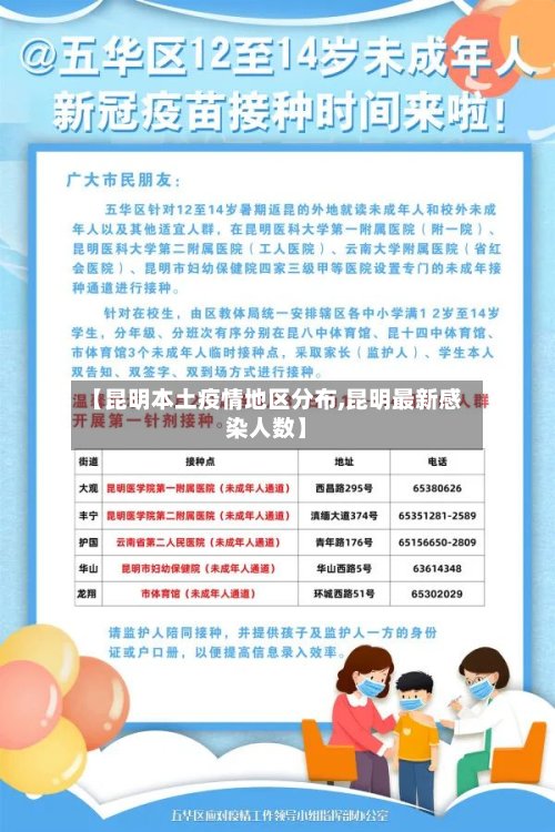 【昆明本土疫情地区分布,昆明最新感染人数】