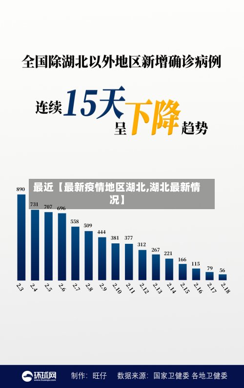 最近【最新疫情地区湖北,湖北最新情况】