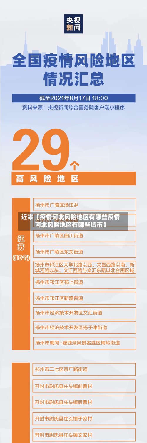 近来【疫情河北风险地区有哪些疫情河北风险地区有哪些城市】