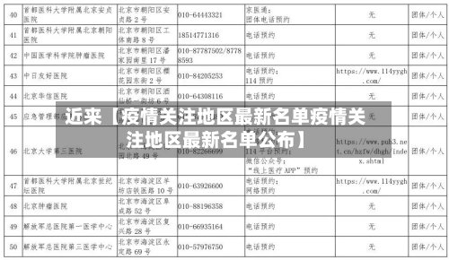 近来【疫情关注地区最新名单疫情关注地区最新名单公布】
