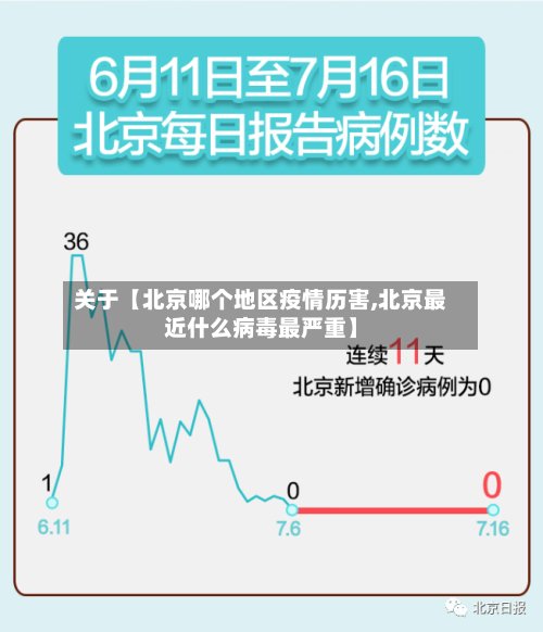 关于【北京哪个地区疫情历害,北京最近什么病毒最严重】