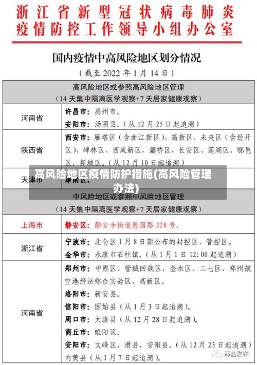 高风险地区疫情防护措施(高风险管理办法)-第3张图片