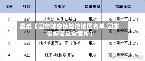 最近【国务院疫情管控地区名单,国家管控清单全解析】