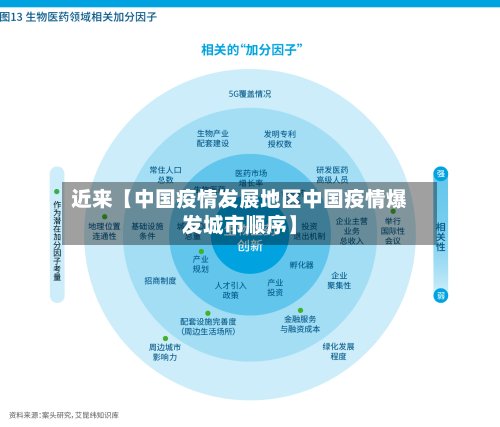 近来【中国疫情发展地区中国疫情爆发城市顺序】