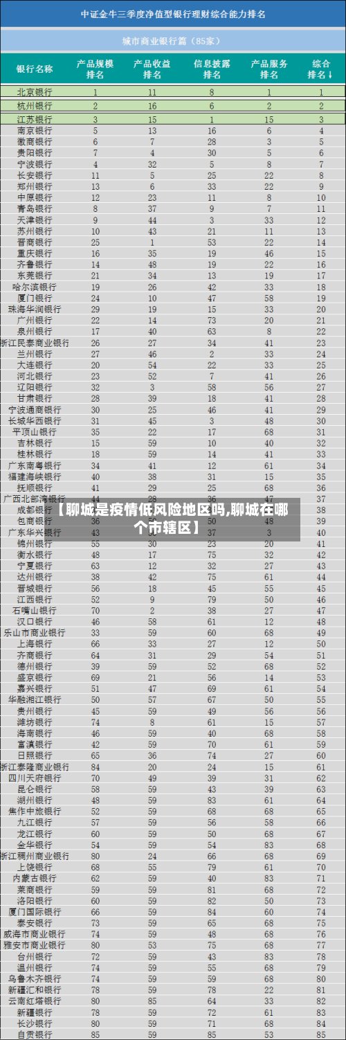 【聊城是疫情低风险地区吗,聊城在哪个市辖区】-第3张图片