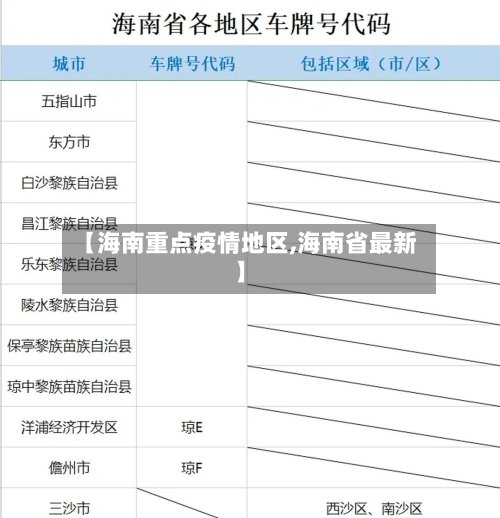 【海南重点疫情地区,海南省最新】-第3张图片
