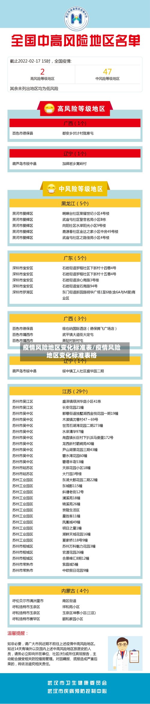 疫情风险地区变化标准表/疫情风险地区变化标准表格-第2张图片