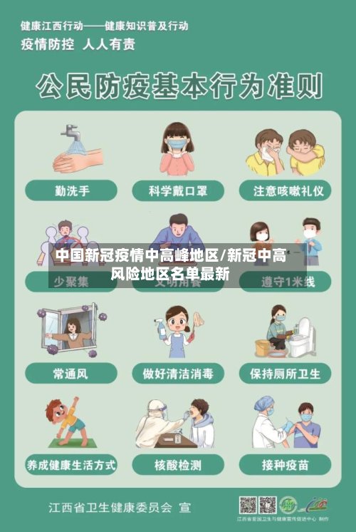 中国新冠疫情中高峰地区/新冠中高风险地区名单最新-第2张图片