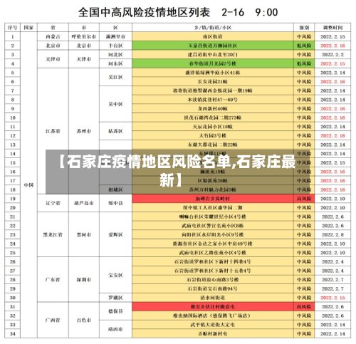 【石家庄疫情地区风险名单,石家庄最新】-第2张图片