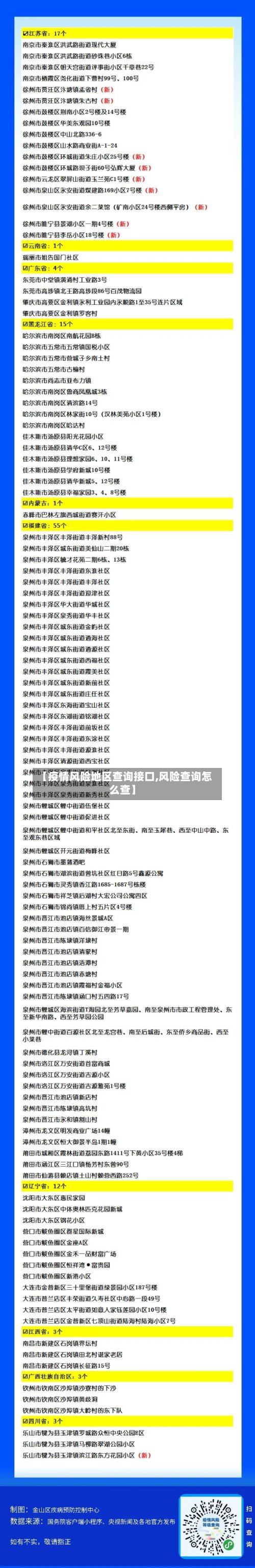【疫情风险地区查询接口,风险查询怎么查】-第3张图片