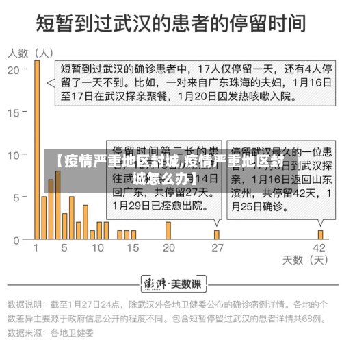 【疫情严重地区封城,疫情严重地区封城怎么办】